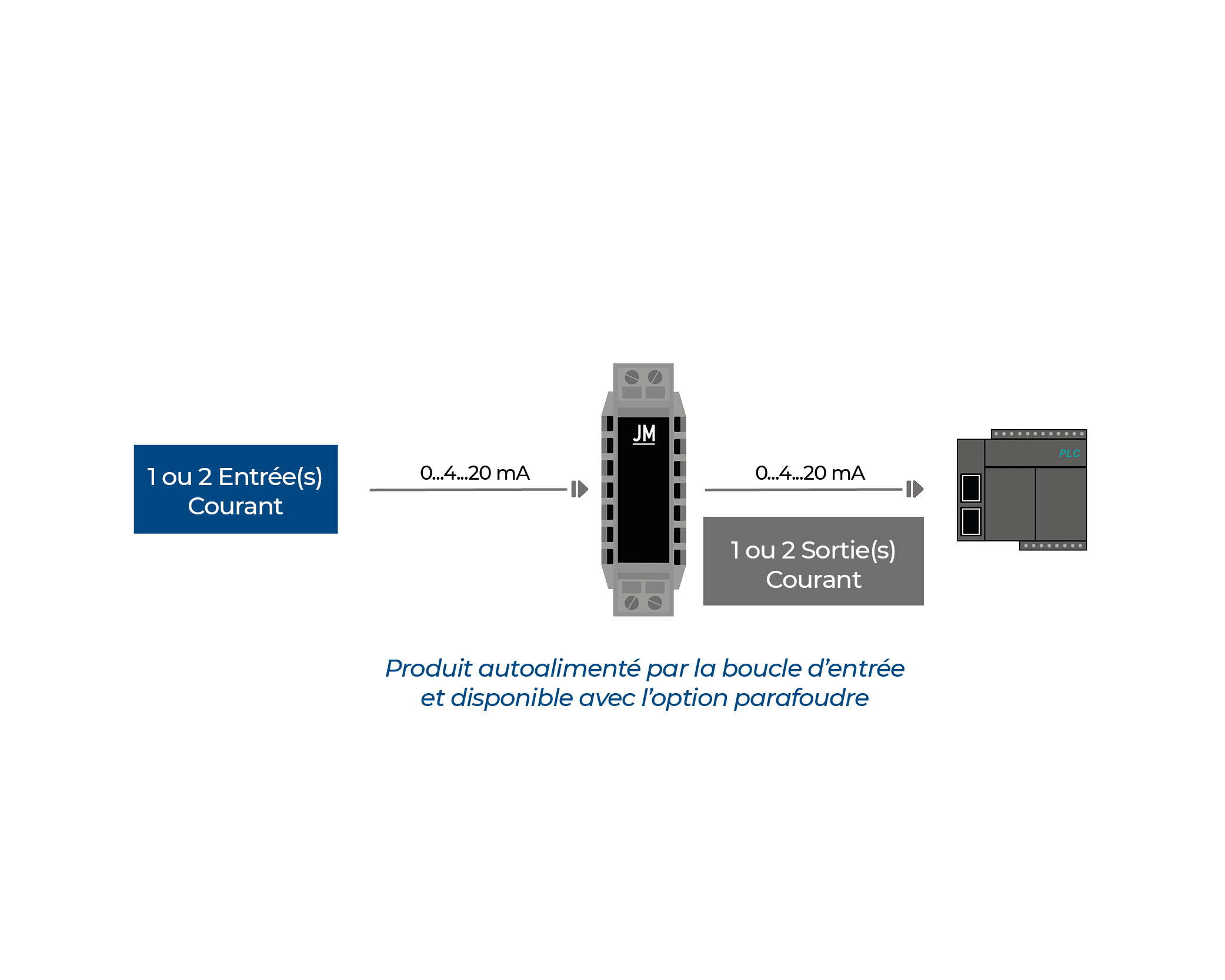 JK 1000A4 - Alimentation capteurs isolée