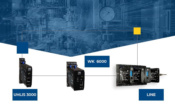 Our Interfacing Solutions