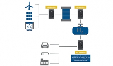 WK 6000MUX: une solution de mesure et d’optimisation pour un hydrogène plus vert