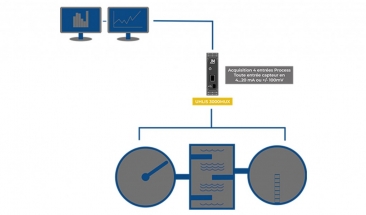 Optimize water treatment with the connected UHLIS 3000MUX